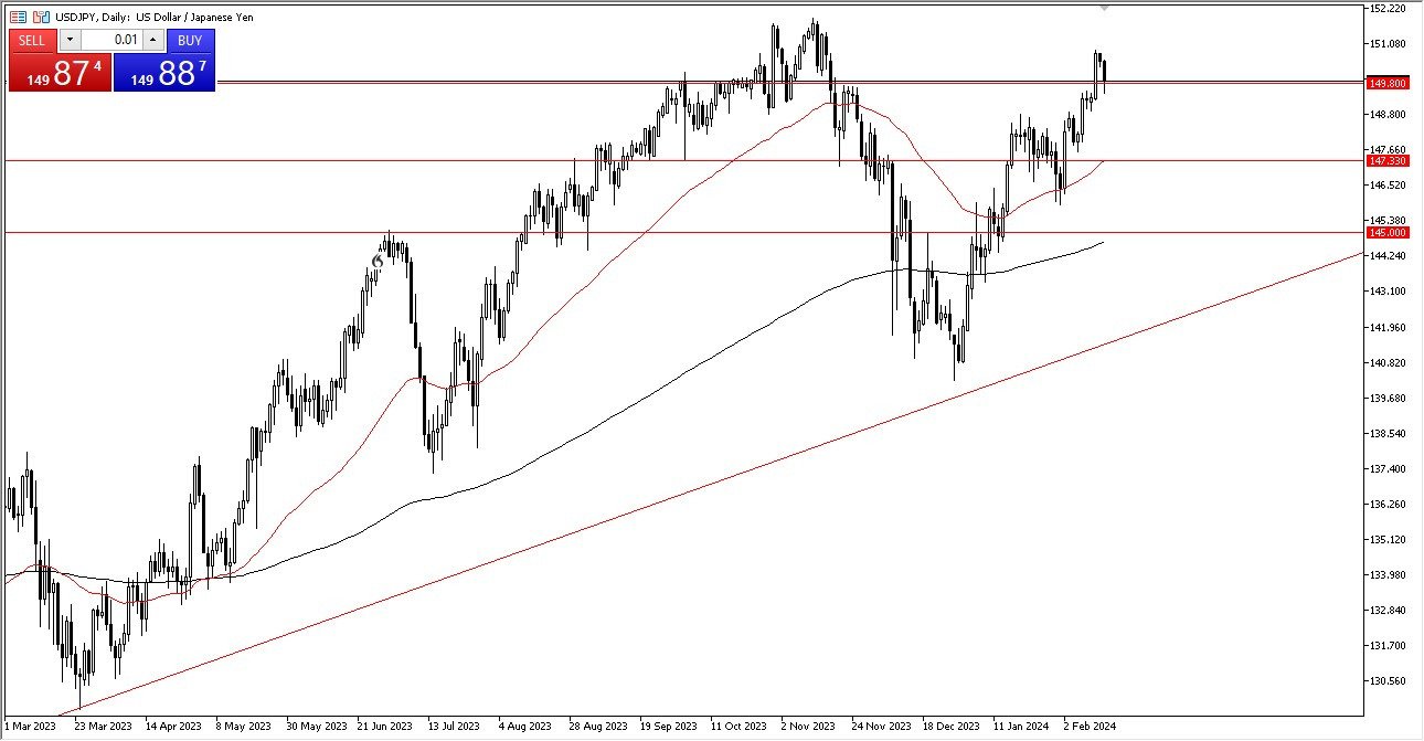 USD/JPY Forecast Today - 16/02: Dollar Pulls Back (Chart) USD/JPY Forecast Today - 16/02: Dollar Pulls Back (Chart)