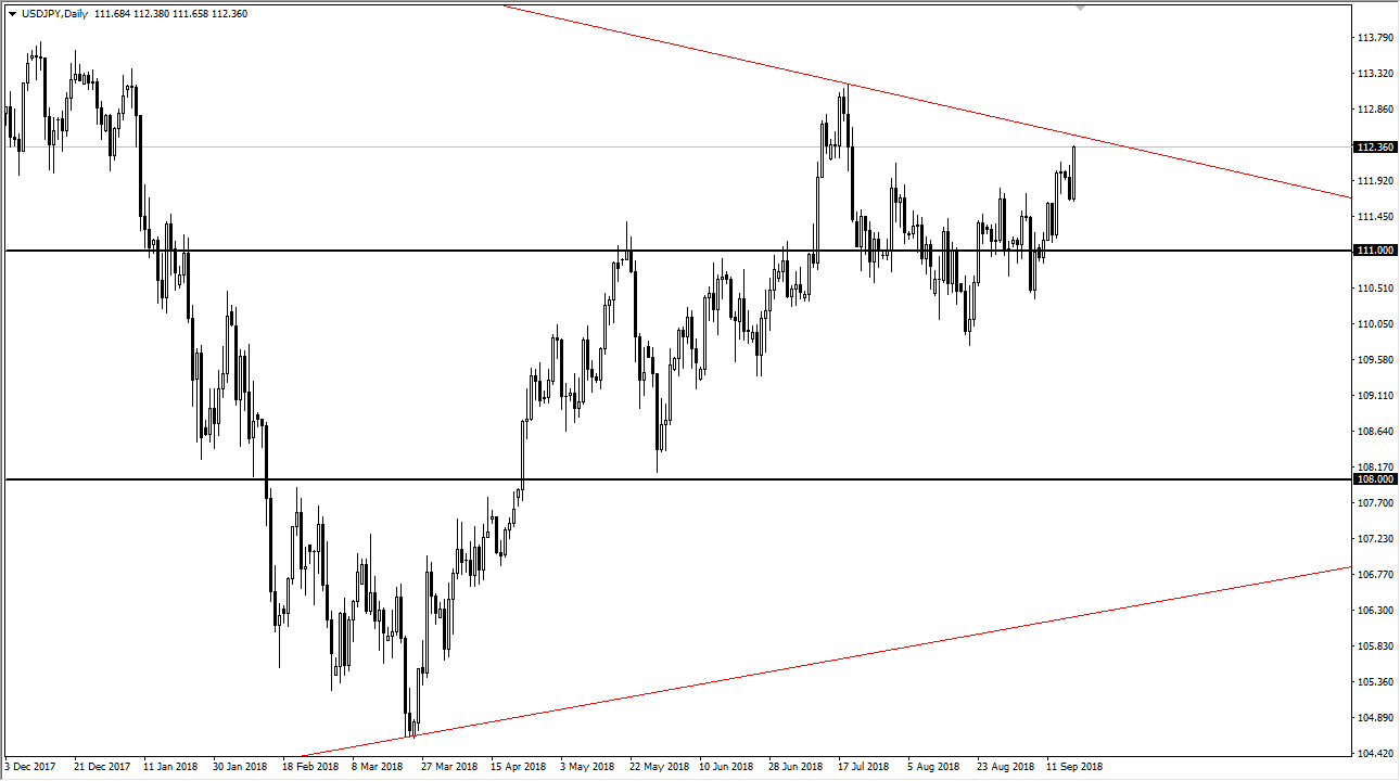 USDJPY daily forecast