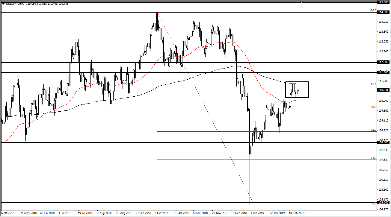 Segnali Forex USD/JPY Segnali Forex USD/JPY