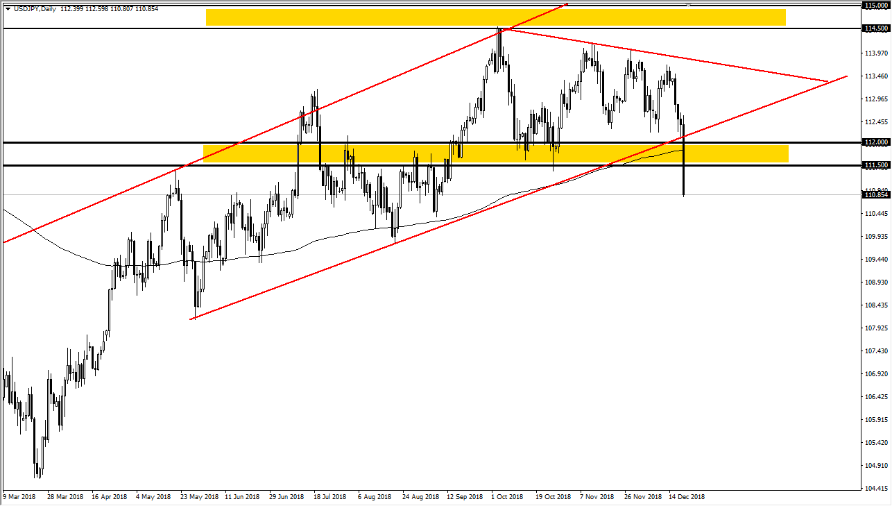 Previsioni USD/JPY Previsioni USD/JPY