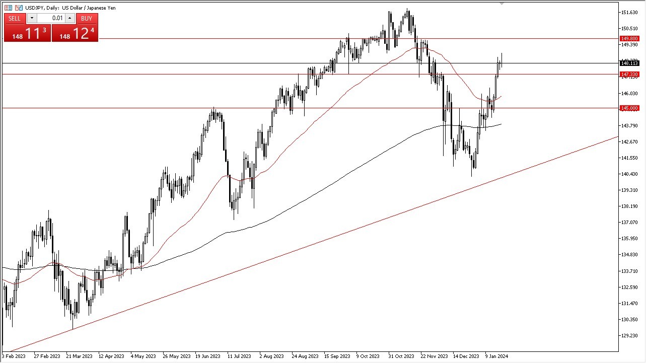USD/JPY Forecast Today - 22/01: Heavy Yet Upbeat (Graph)  USD/JPY Forecast Today - 22/01: Heavy Yet Upbeat (Graph)