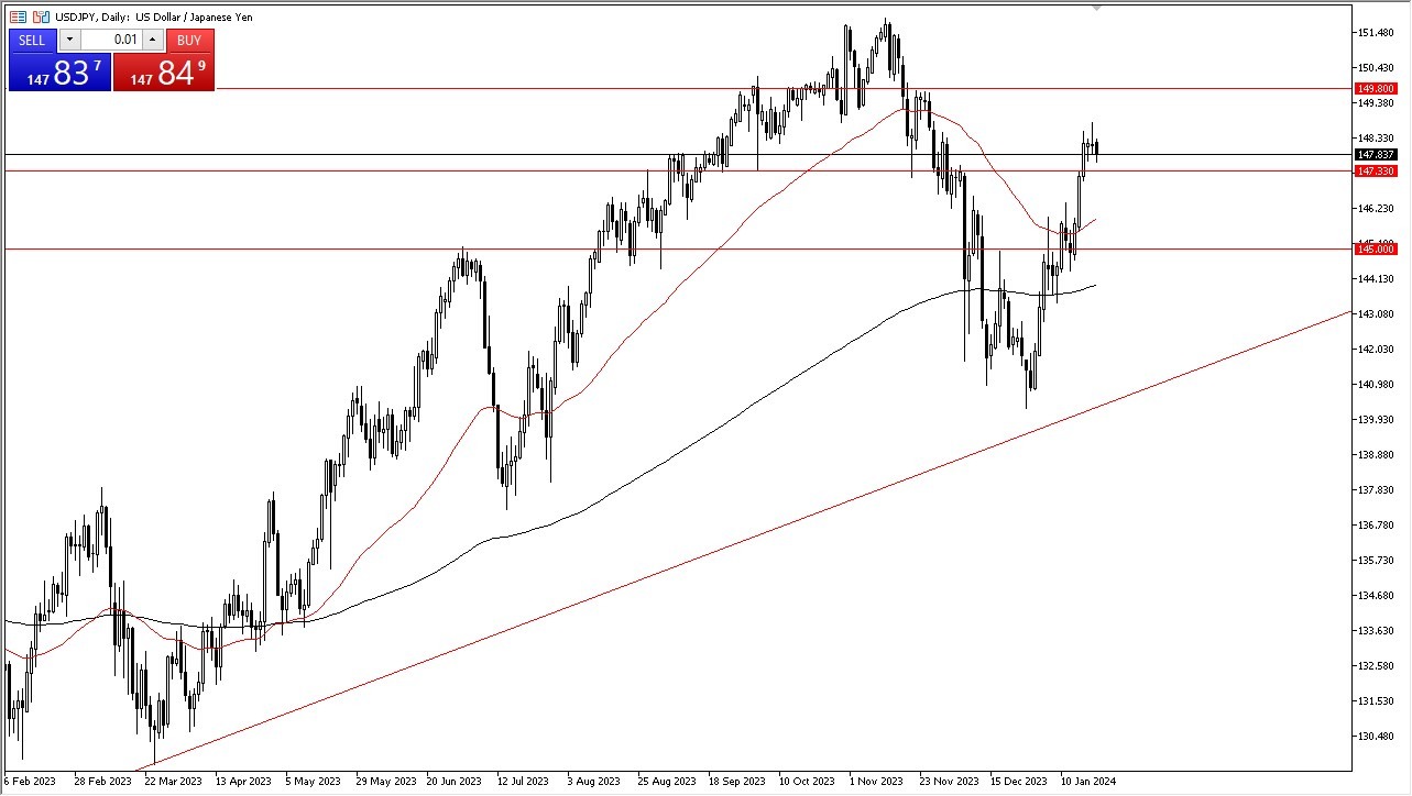 USDJPY Forecast Today - 23/01: USDJPY Awaits the BoJ (Graph) USDJPY Forecast Today - 23/01: USDJPY Awaits the BoJ (Graph)