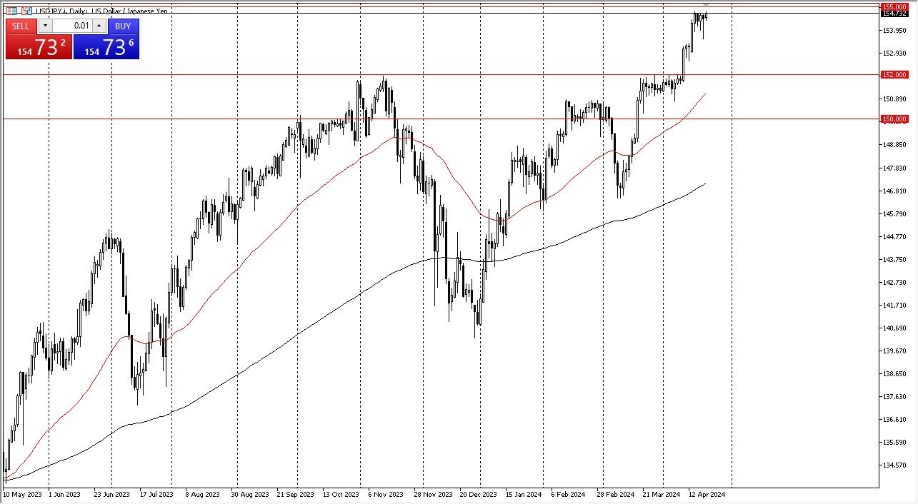 USD/JPY Forecast Today - 23/04: USD Strong (Graph) USD/JPY Forecast Today - 23/04: USD Strong (Graph)