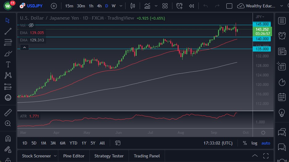 USD/JPY chart USD/JPY chart