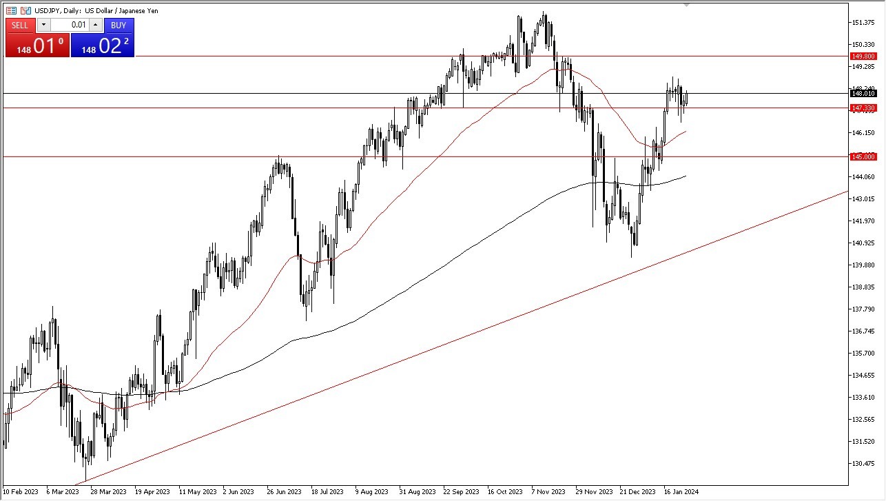 USD/JPY Forecast Today - 29/01: USD Rallies Against the JPY (Graph)