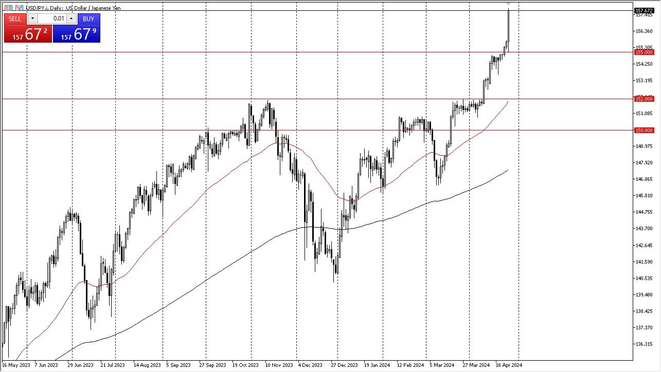 USD/JPY Forecast Today - 29/04: USD Higher (Chart) USD/JPY Forecast Today - 29/04: USD Higher (Chart)