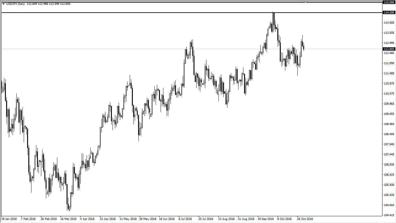 Previsioni USD/JPY Previsioni USD/JPY