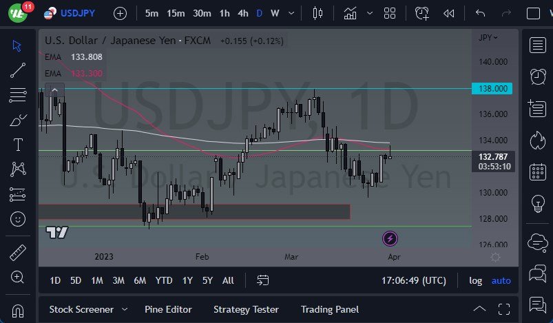 USD/JPY Signal USD/JPY Signal
