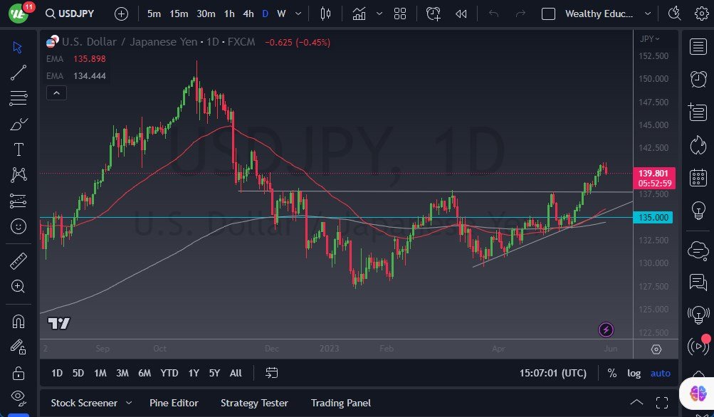 USD/JPY chart