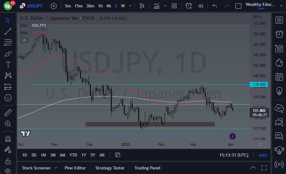 USD/JPY Signal
