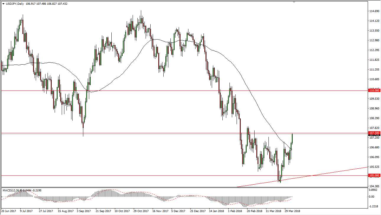 USD/JPY Daily USD/JPY Daily
