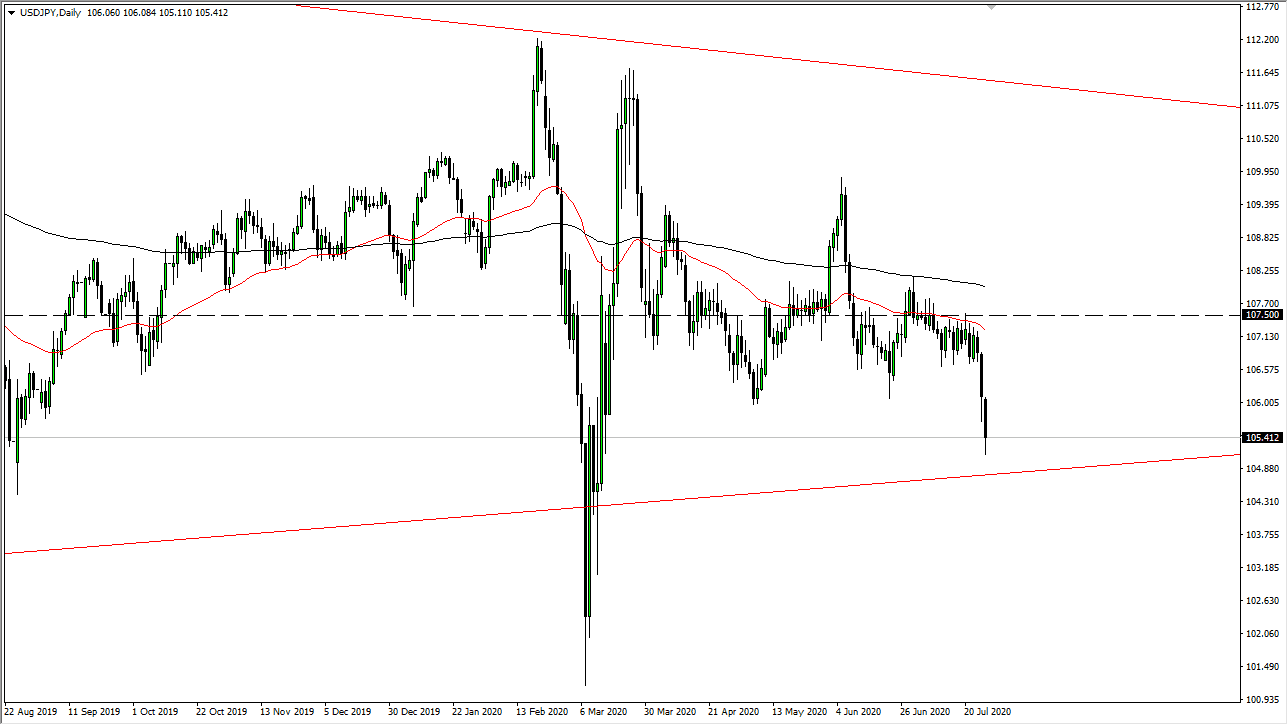USD/JPY