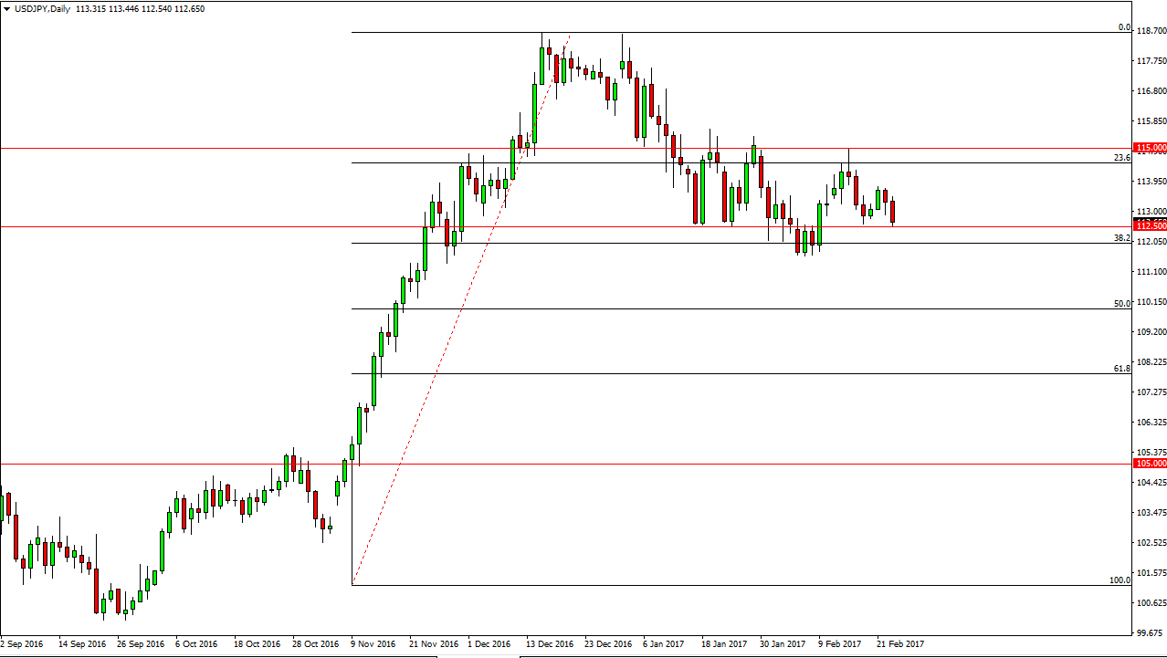 الرسم البياني لزوج الدولار الأمريكي/الين الياباني