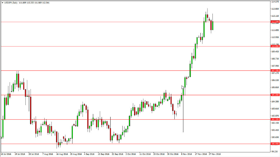 الرسم البياني لزوج الدولار الأمريكي/الين الياباني