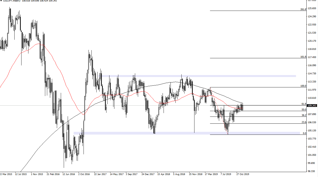 USD/JPY Semanal USD/JPY Semanal