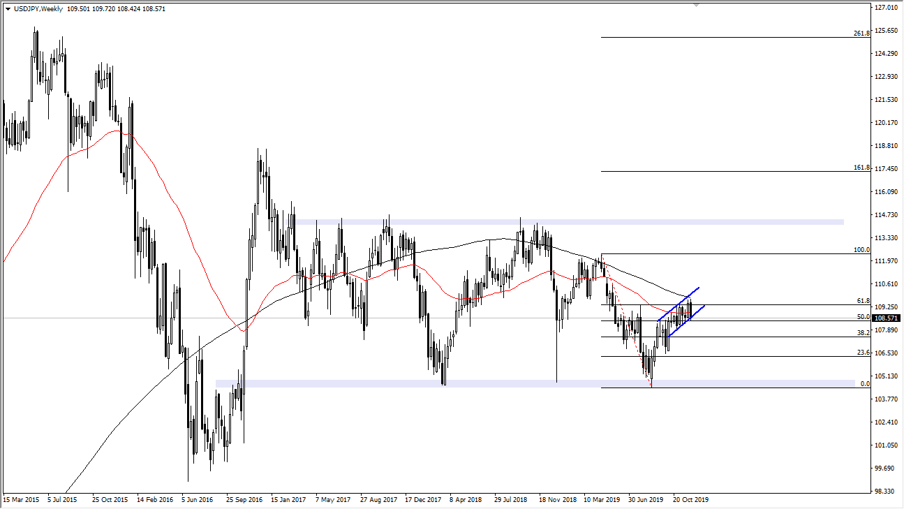 Pronóstico Semanal USD/JPY Pronóstico Semanal USD/JPY