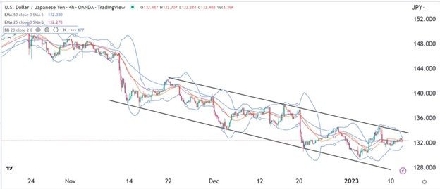 Señal Forex del USD/JPY Señal Forex del USD/JPY