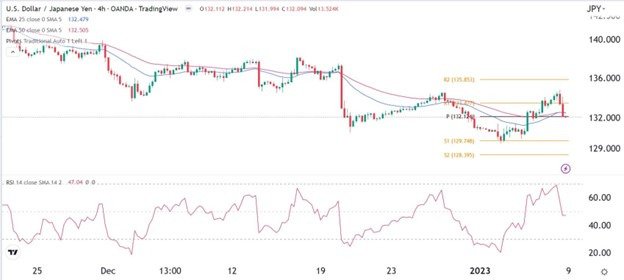 USD/JPY Signal USD/JPY Signal