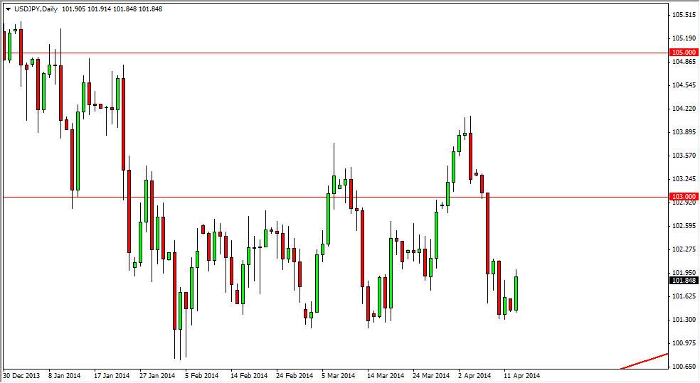 USD/JPY Daily USD/JPY Daily