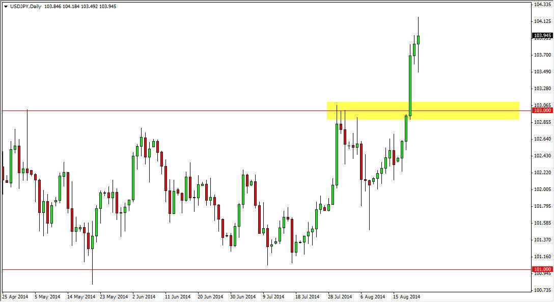 الرسم البياني لزوج الدولار الأمريكي/الين الياباني