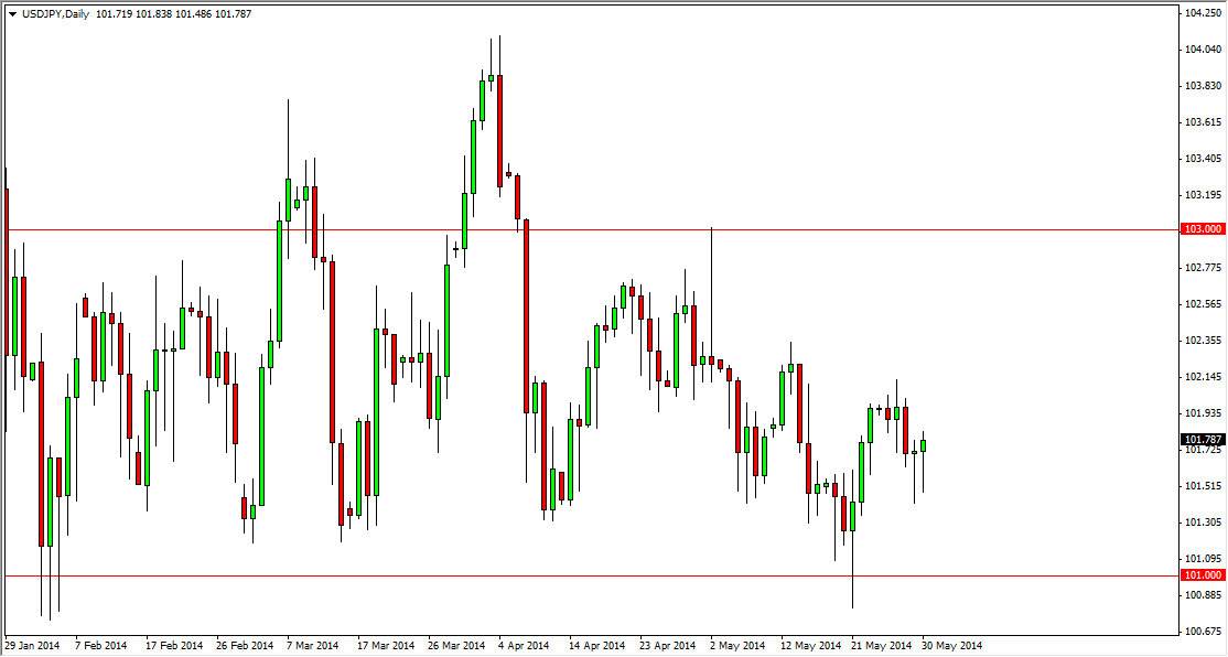 الرسم البياني لزوج الدولار الأمريكي/الين الياباني