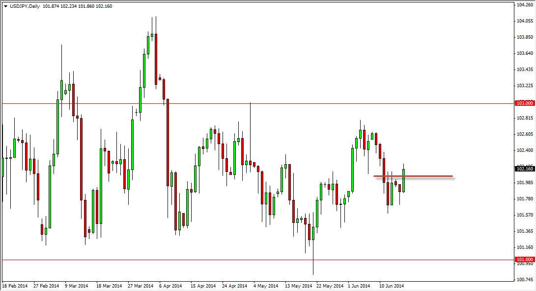 الرسم البياني لزوج الدولار الأمريكي/الين الياباني