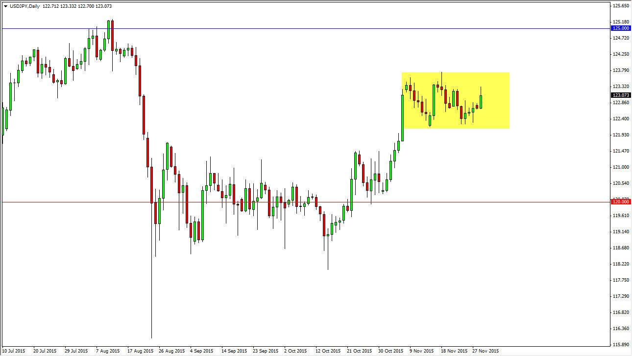 الرسم البياني لزوج الدولار الأمريكي/الين الياباني الرسم البياني لزوج الدولار الأمريكي/الين الياباني