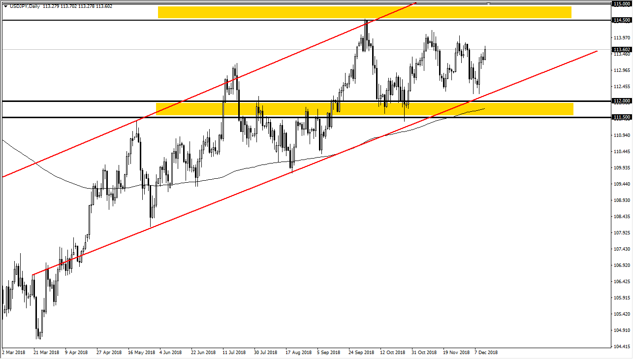 Previsioni USD/JPY Previsioni USD/JPY