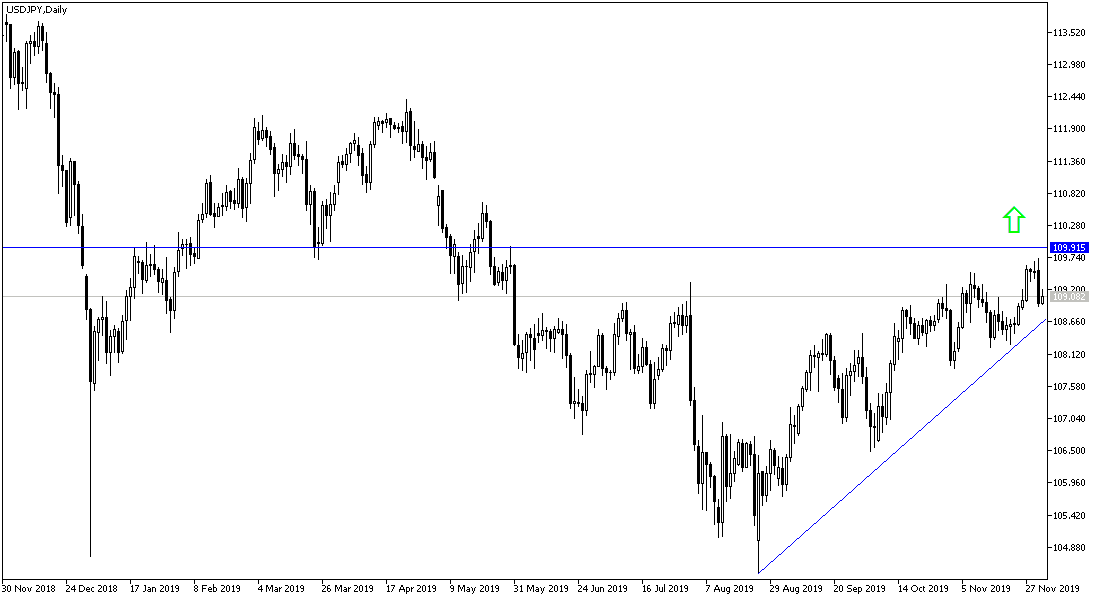 AnálisisTécnico del USD/JPY AnálisisTécnico del USD/JPY