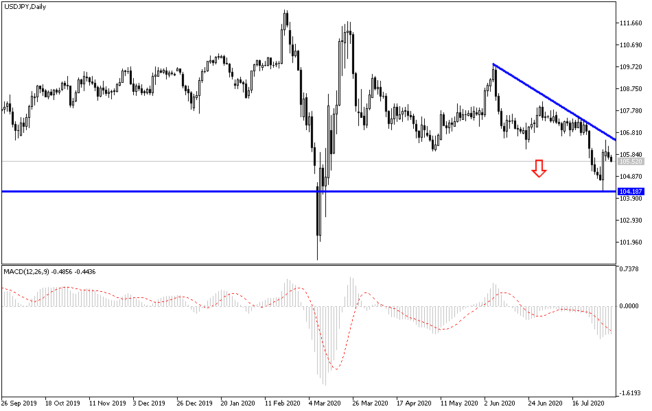 Señal Forex del Par USD/JPY Señal Forex del Par USD/JPY