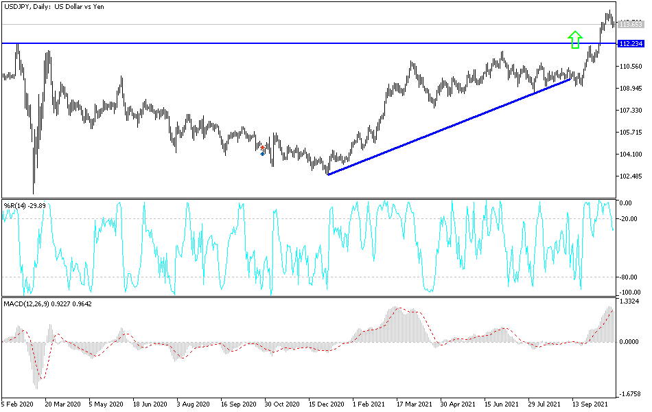 Análisis Técnico del USD/JPY Análisis Técnico del USD/JPY
