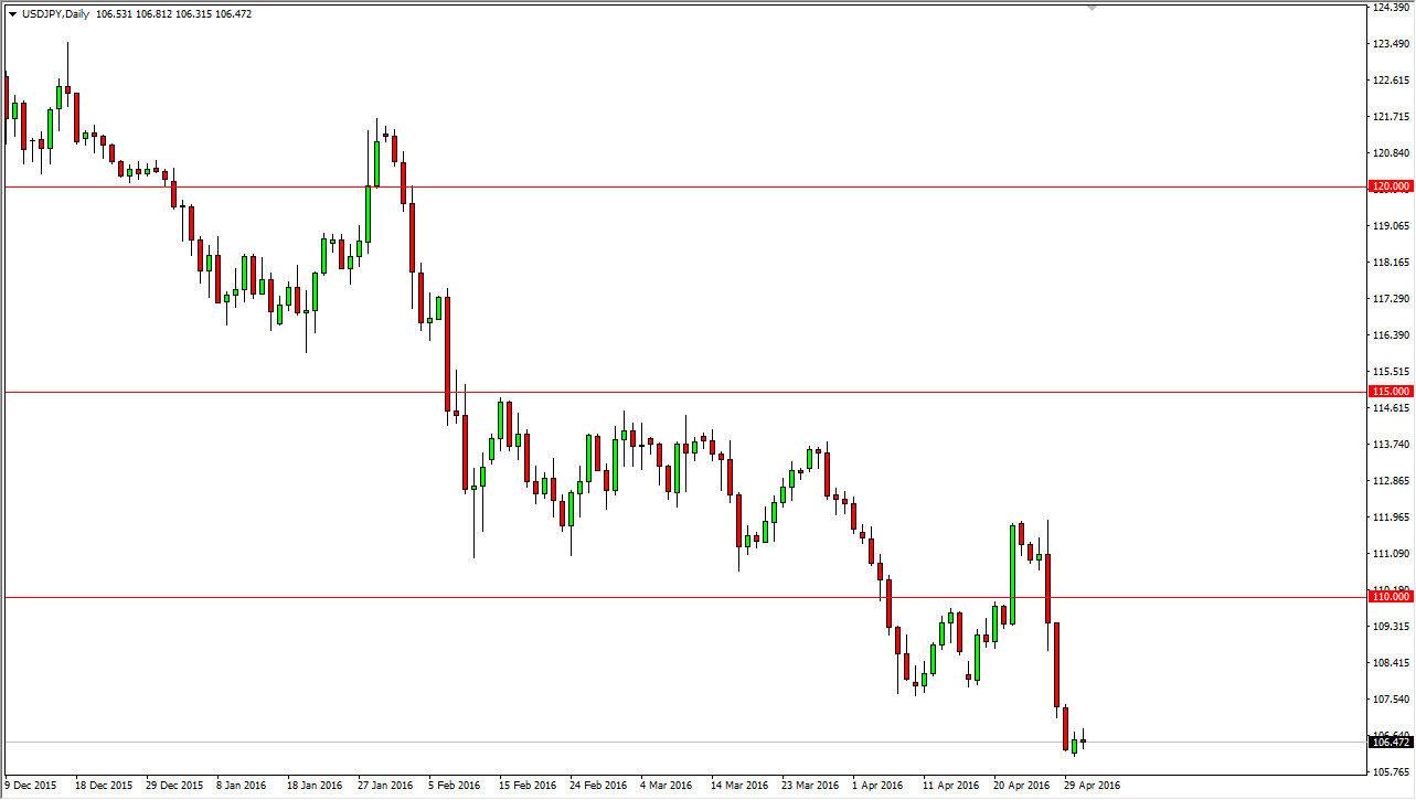 الرسم البياني لزوج الدولار الأمريكي/الين الياباني الرسم البياني لزوج الدولار الأمريكي/الين الياباني