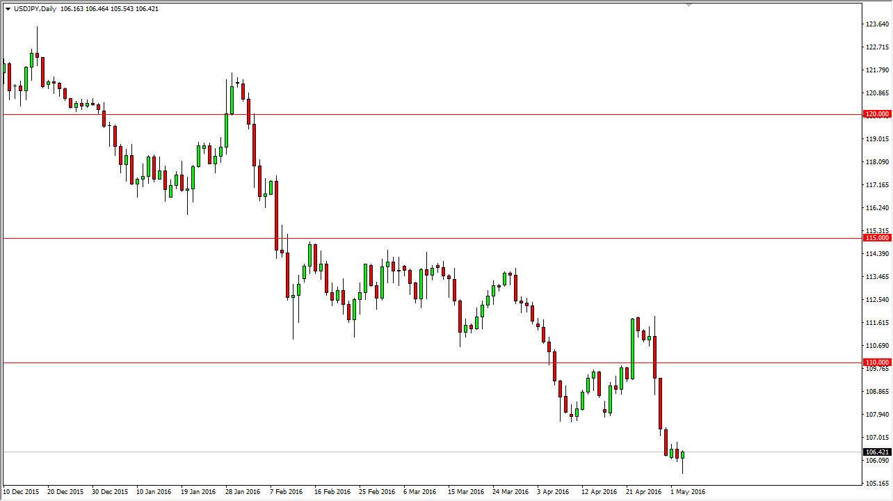 الرسم البياني لزوج الدولار الأمريكي/الين الياباني