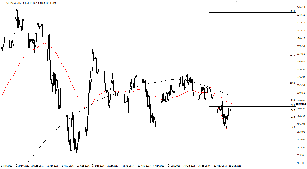 Pronóstico del USD/JPY Pronóstico del USD/JPY