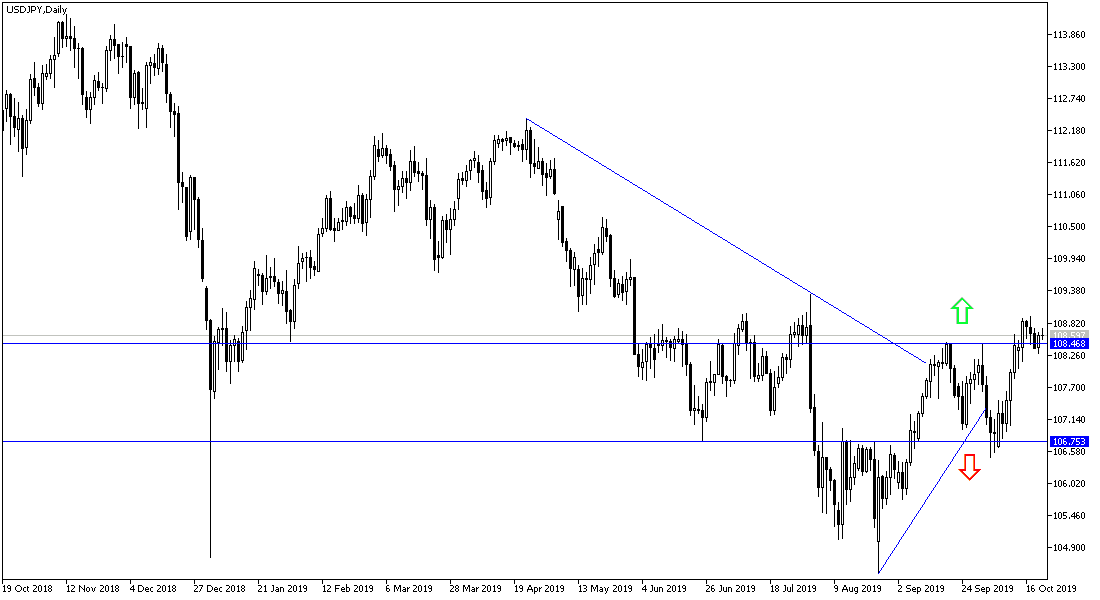 Análisis Técnico del USD/JPY