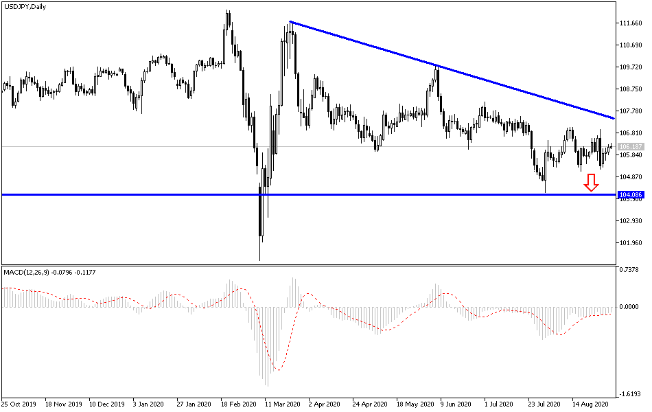 USDJPY USDJPY