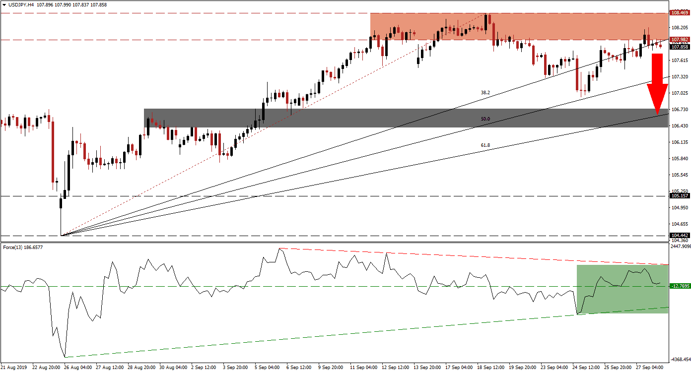 Análisis Técnico del USD/JPY Análisis Técnico del USD/JPY