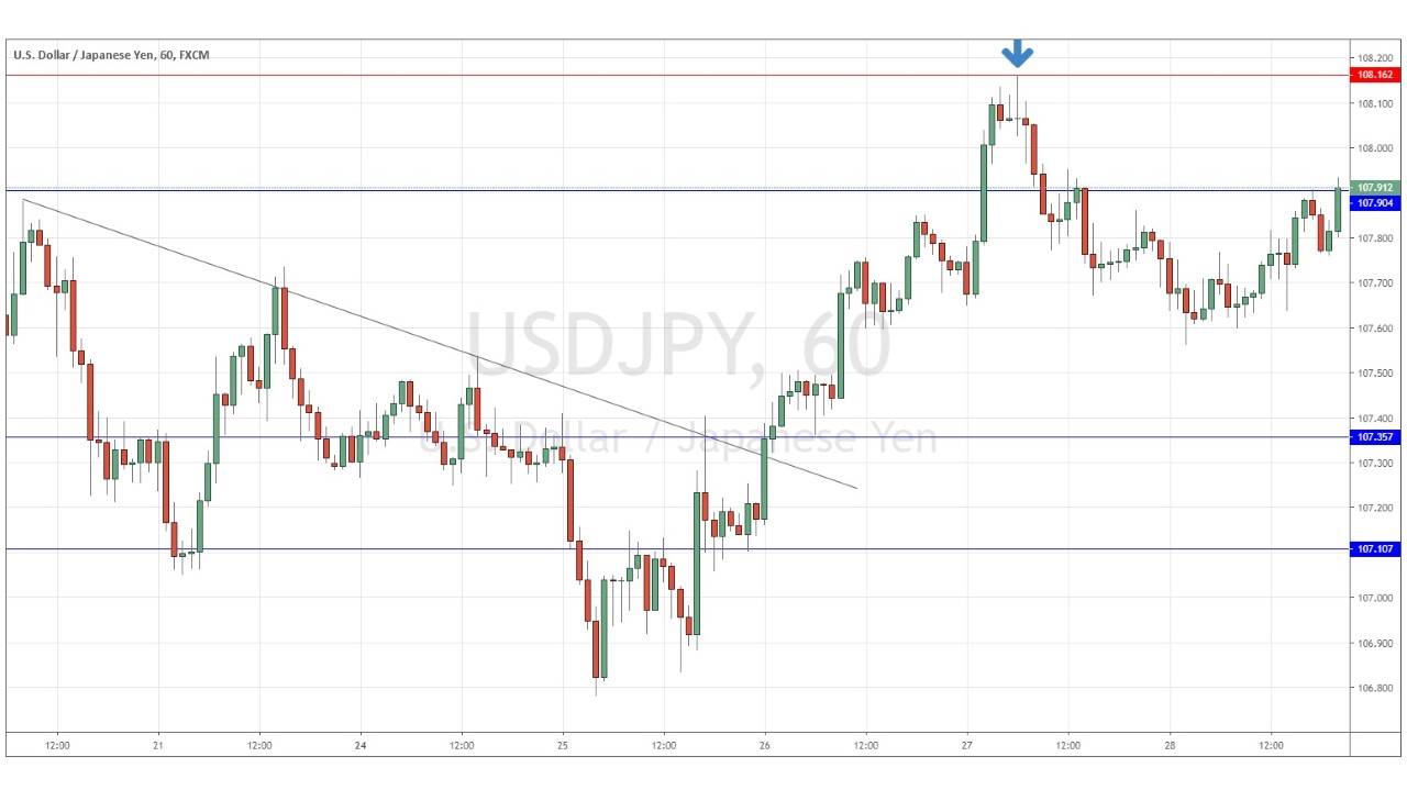 Gráfica USD/JPY Gráfica USD/JPY
