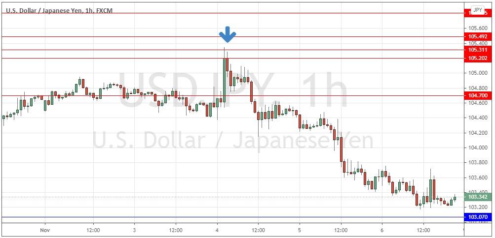 الرسم البياني للساعة لزوج الدولار الأمريكي/الين الياباني الرسم البياني للساعة لزوج الدولار الأمريكي/الين الياباني