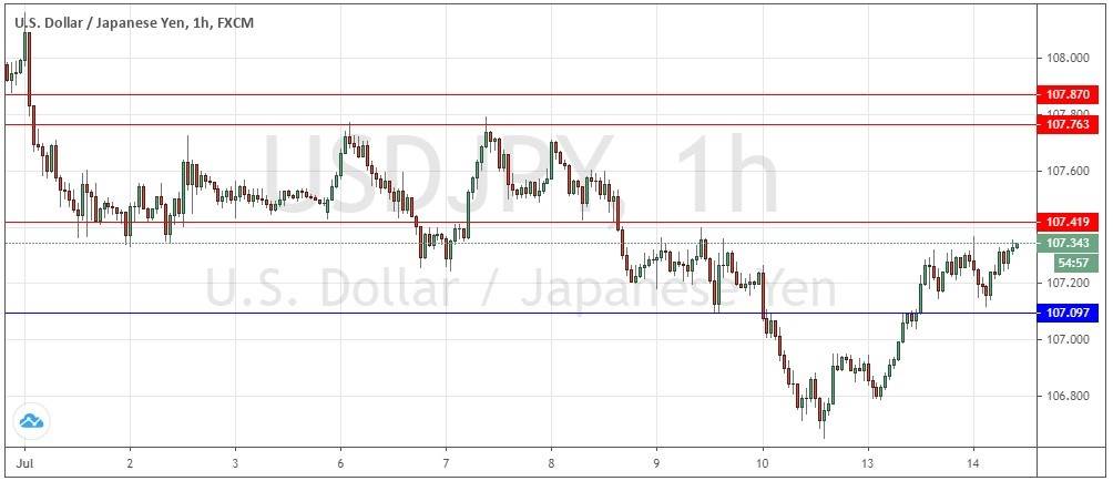 الرسم البياني لزوج الدولار الامريكي والين الياباني الرسم البياني لزوج الدولار الامريكي والين الياباني