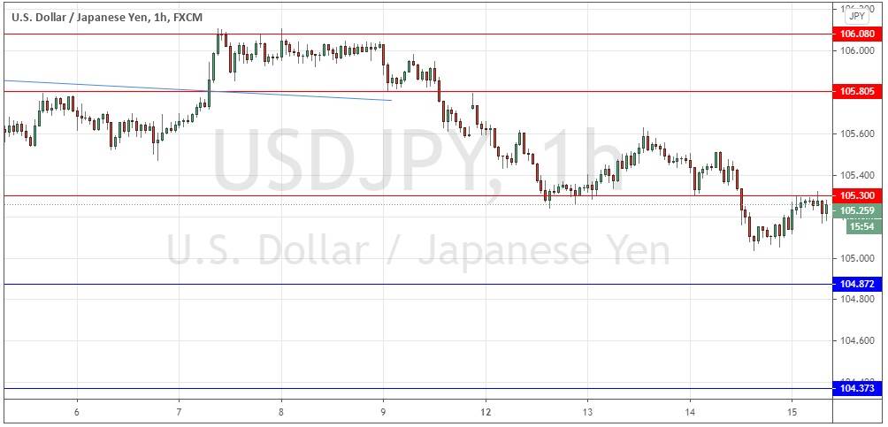 الرسم البياني لزوج الدولار الأمريكي/الين الياباني الرسم البياني لزوج الدولار الأمريكي/الين الياباني
