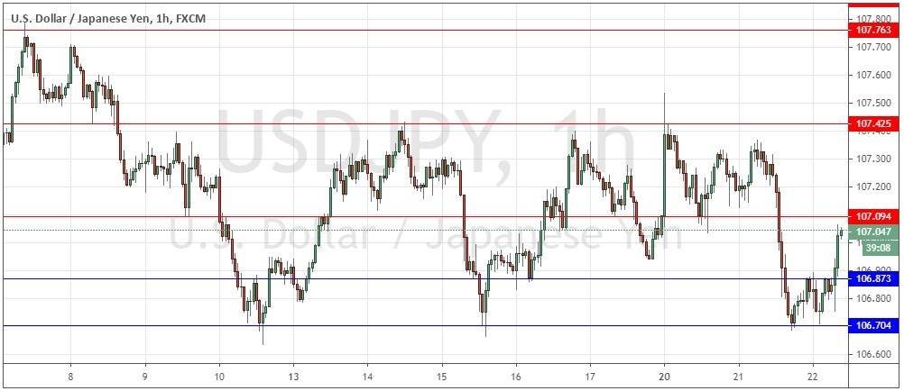 الرسم البياني لزوج الدولار الامريكي مقابل الين الياباني الرسم البياني لزوج الدولار الامريكي مقابل الين الياباني