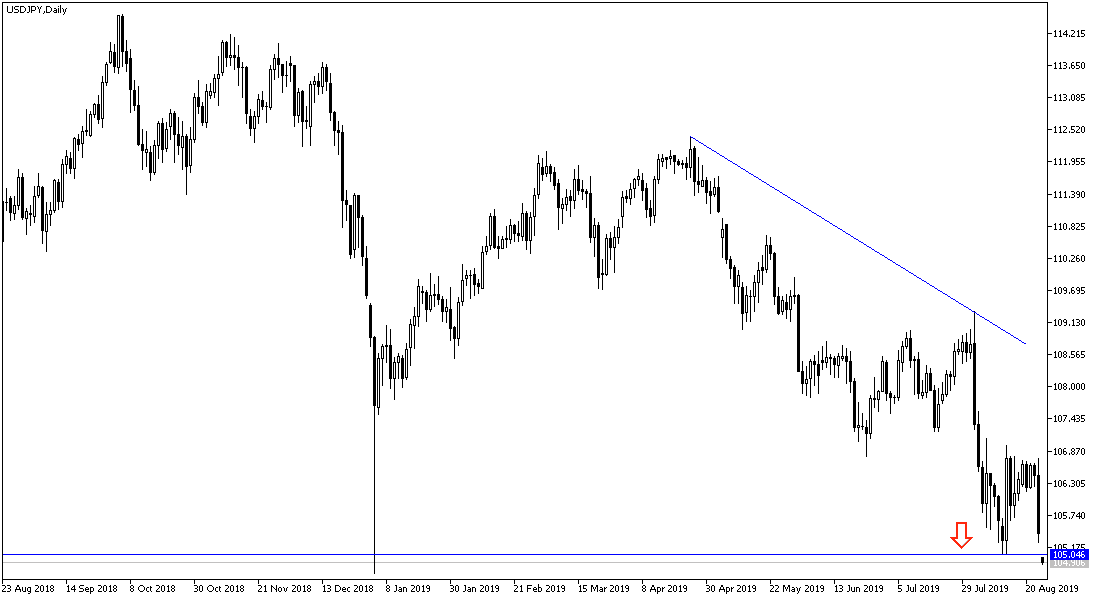usdjpy