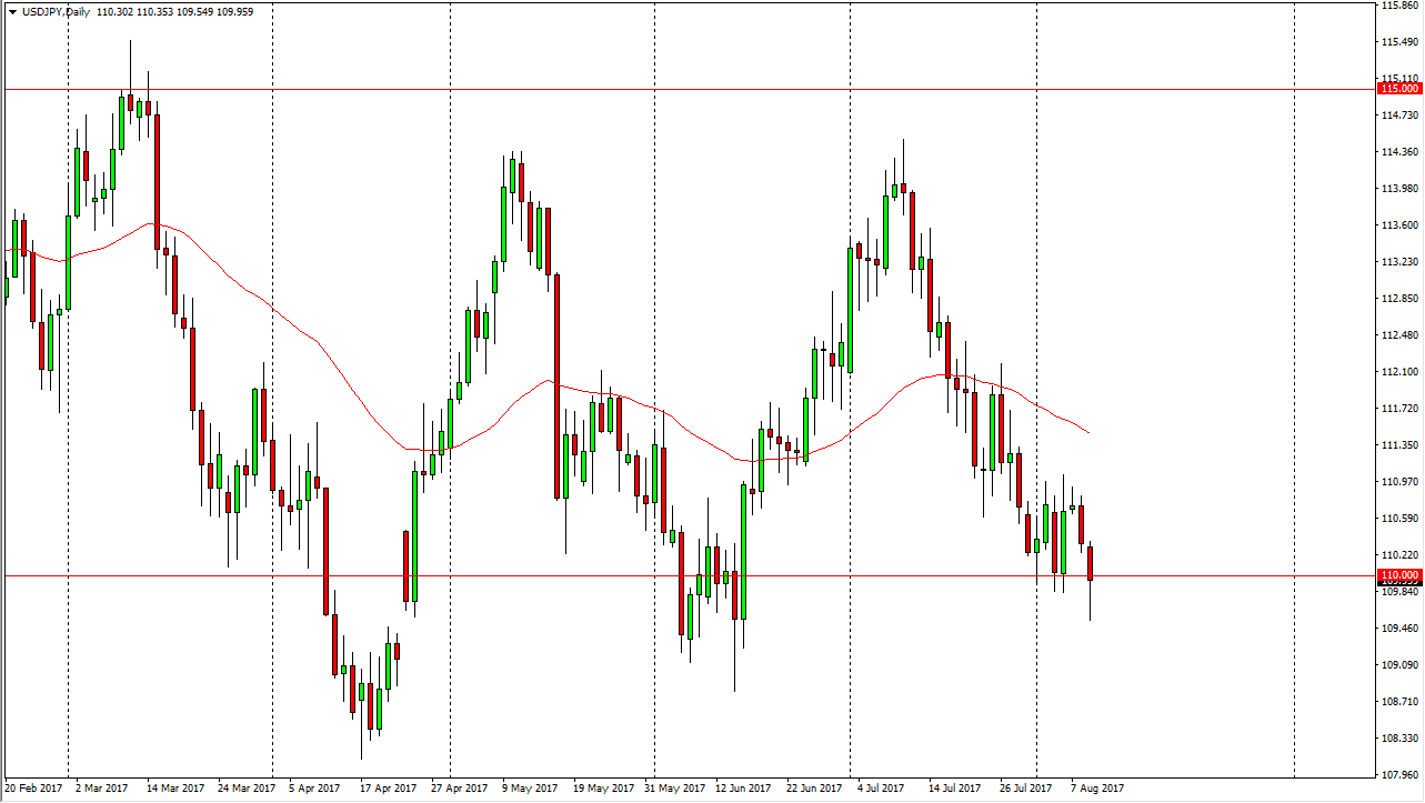 الرسم البياني لزوج الدولار الأمريكي مقابل الين الياباني