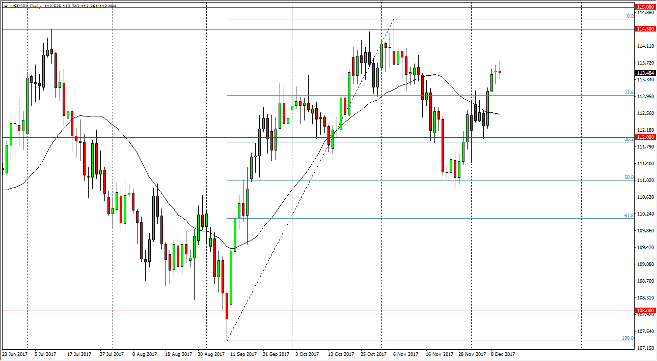 الرسم البياني لزوج الدولار الأمريكي مقابل الين الياباني