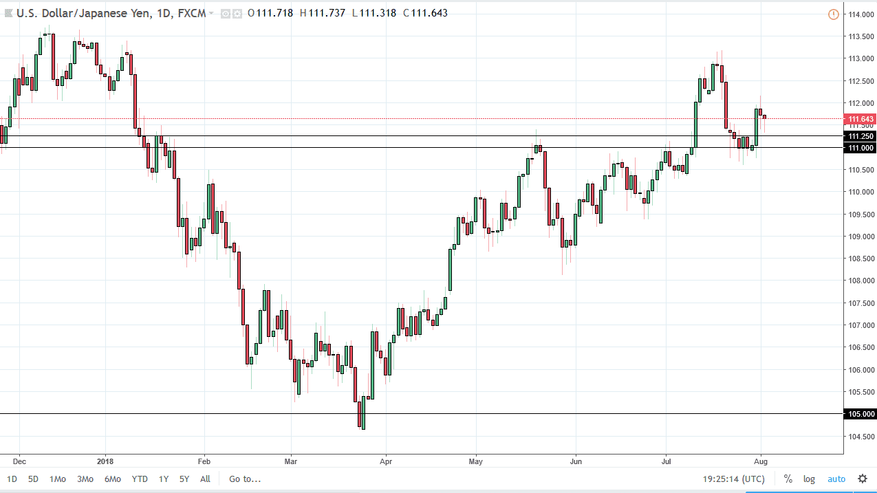 previsioni USD/JPY previsioni USD/JPY