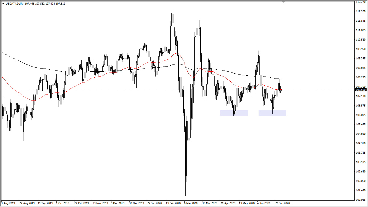 الرسم البياني للدولار الامريكي مقابل الين الياباني الرسم البياني للدولار الامريكي مقابل الين الياباني