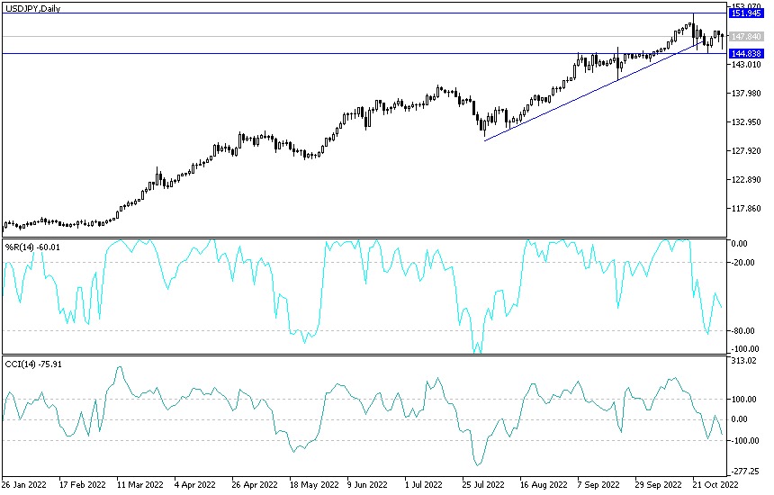 Análisis Técnico del USD/JPY Análisis Técnico del USD/JPY