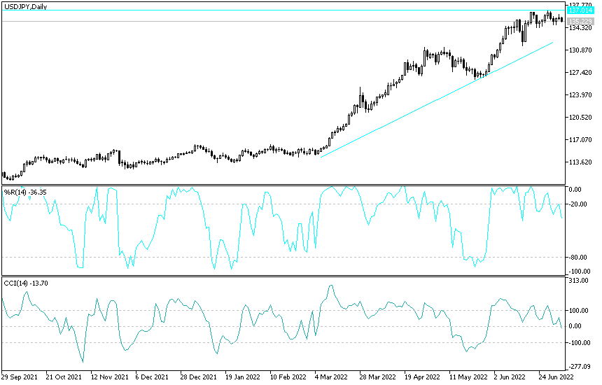 Análisis Técnico del USD/JPY Análisis Técnico del USD/JPY