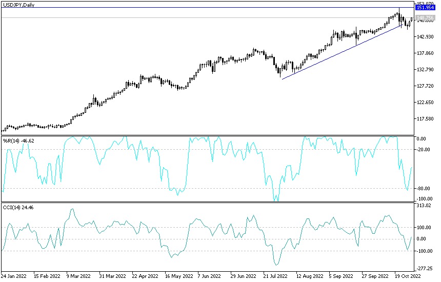 Análisis Técnico del USD/JPY Análisis Técnico del USD/JPY